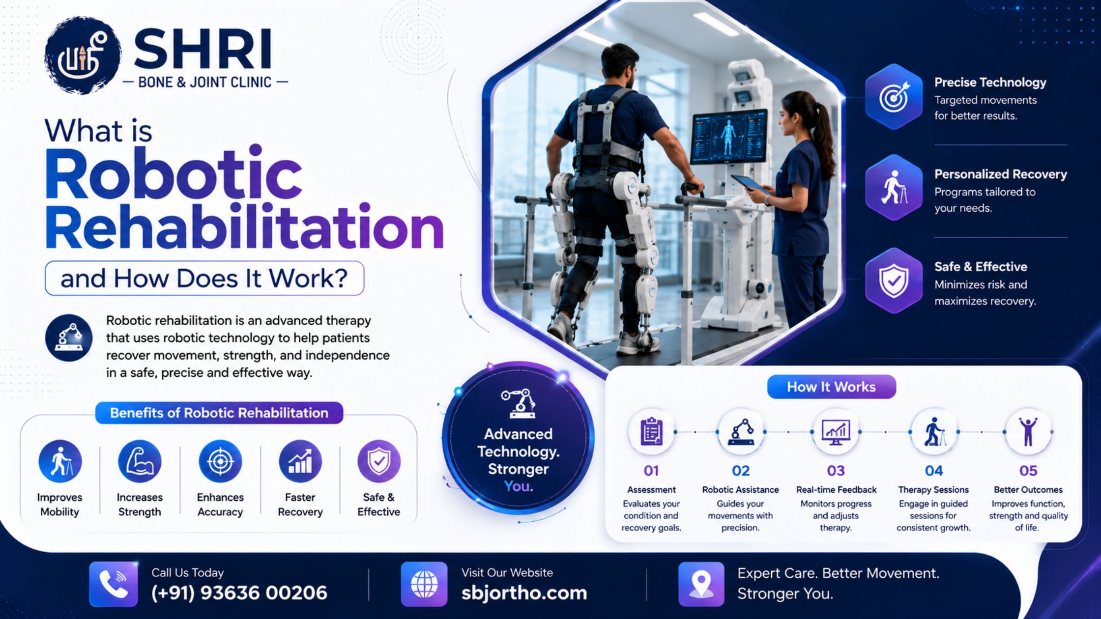 What is Robotic Rehabilitation and How Does It Work?